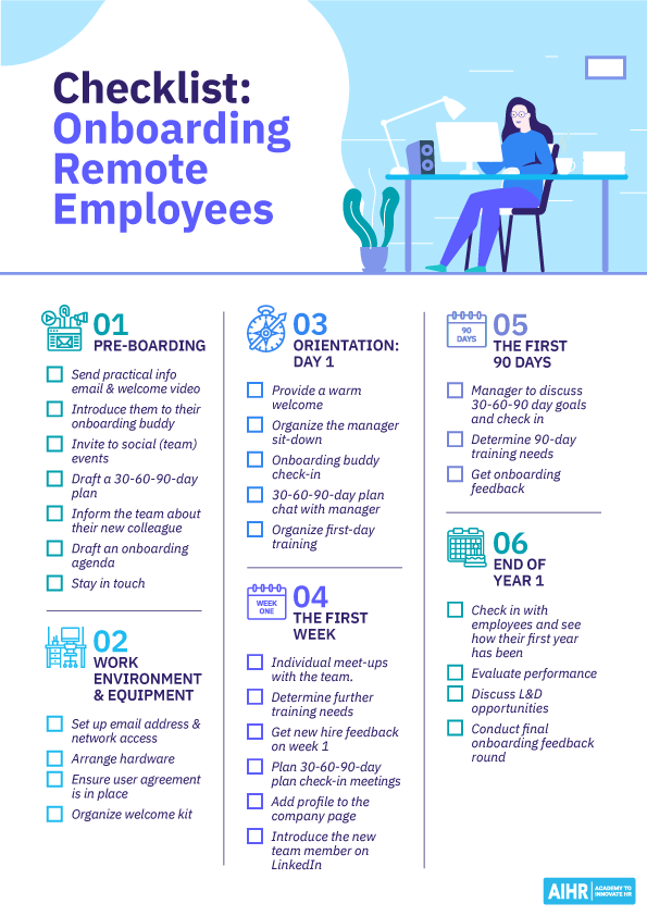 Checklist Onboarding Remote Employees One Pager