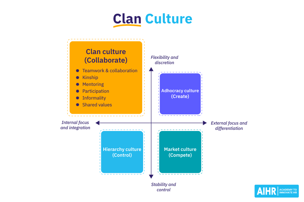 Clan Culture