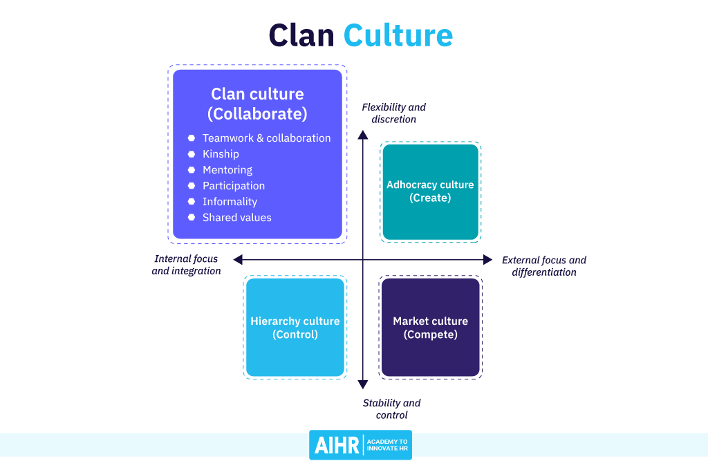 Clan Culture