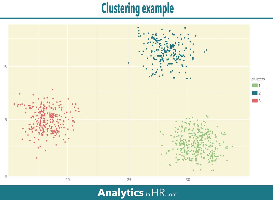 Illustration: clustering analysis chart