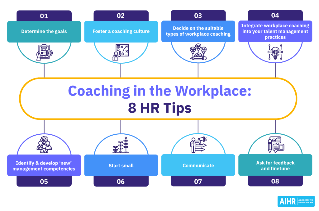 Coaching in the Workplace