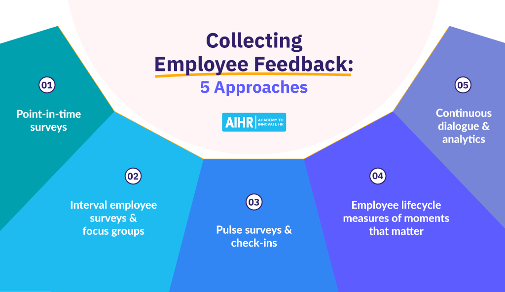 جمع آوری-بازخورد-کارمند-1 Collecting Employee Feedback: 5 Approaches