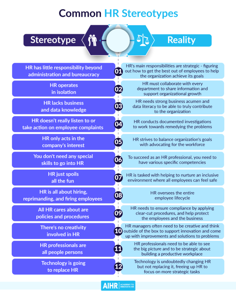 Common HR Stereotypes