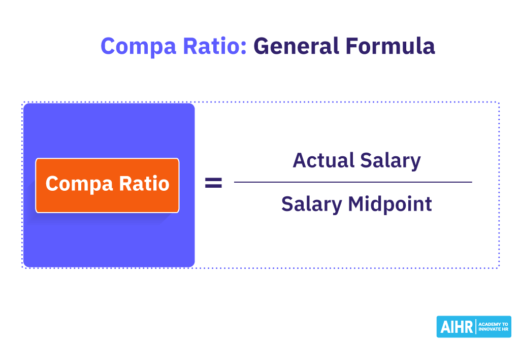 Compa Ratio Formula