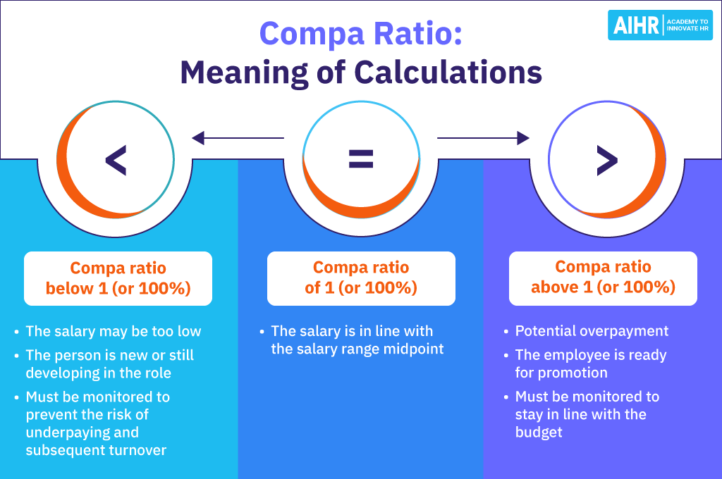 Compa Ratio Meaning