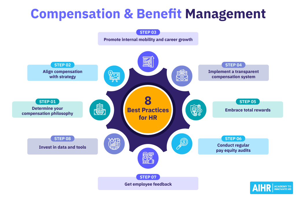 HR best practices for compensation & benefit management, outlining 8 key steps for effective strategy.