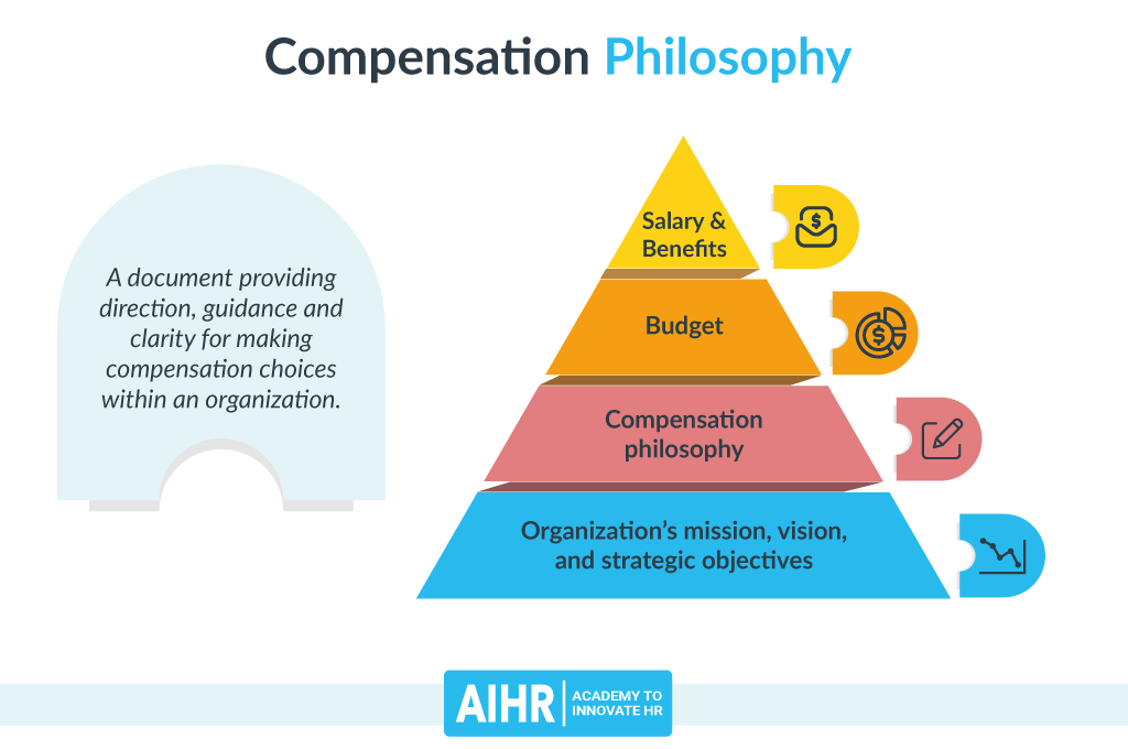 Compensation Philosophy