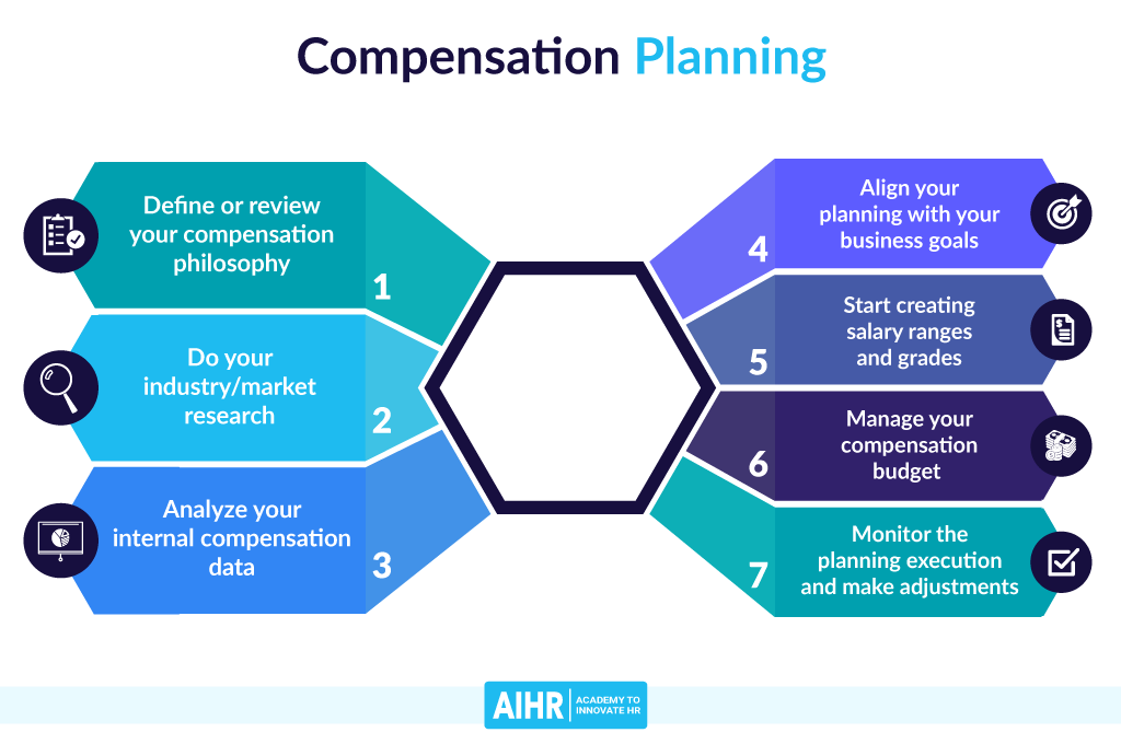 Compensation Planning