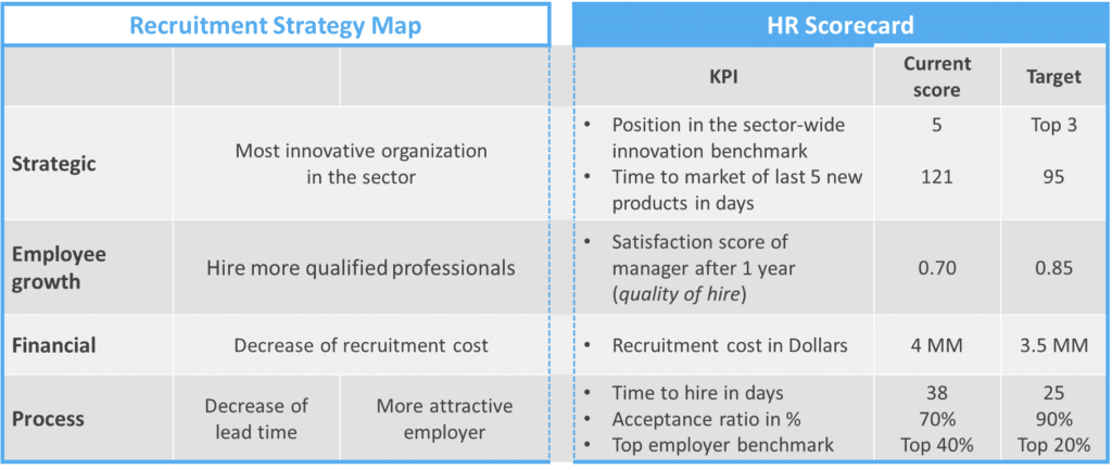 Completed HR KPI Template