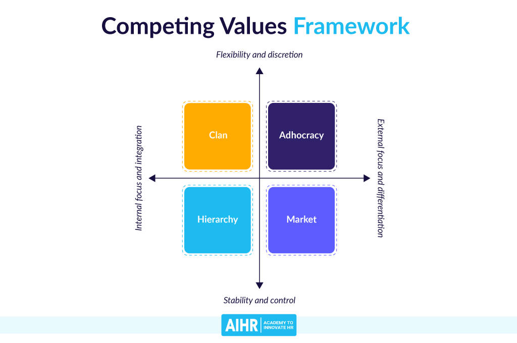 Competing Values Framework