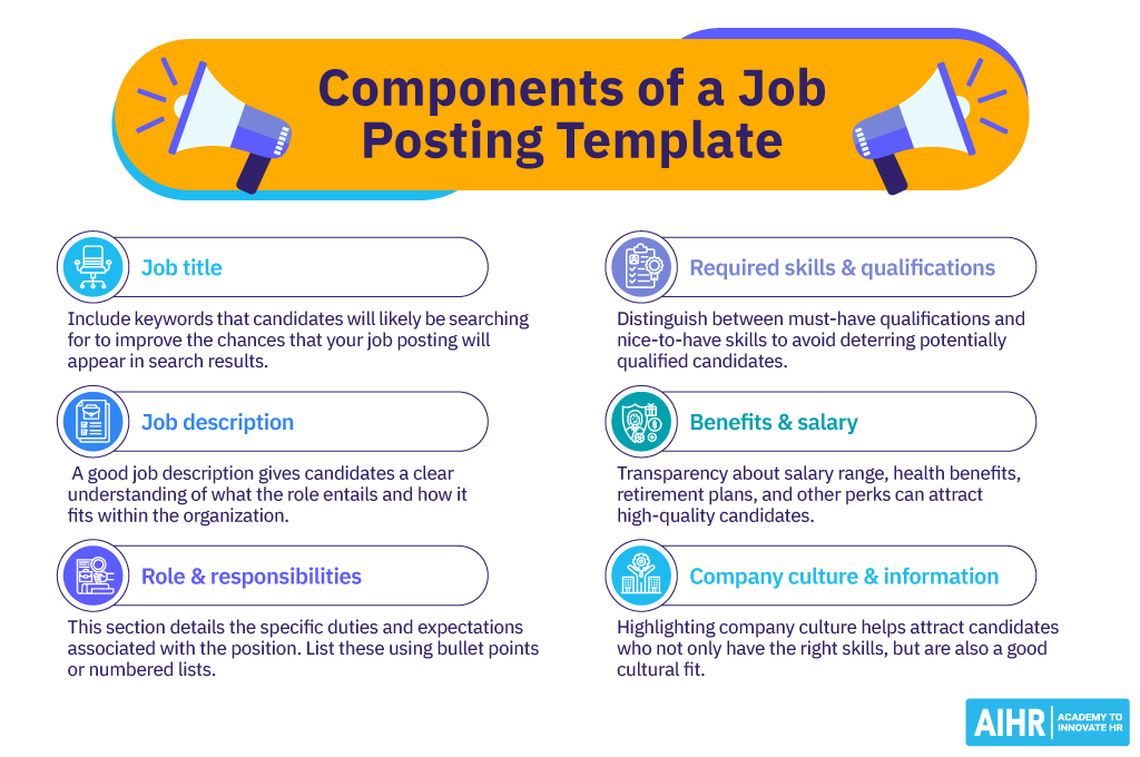 Main components of a job posting template: Job title, job description, role & responsibilities, etc.