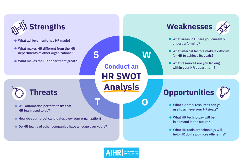 Conduct An HR SWOT Analysis