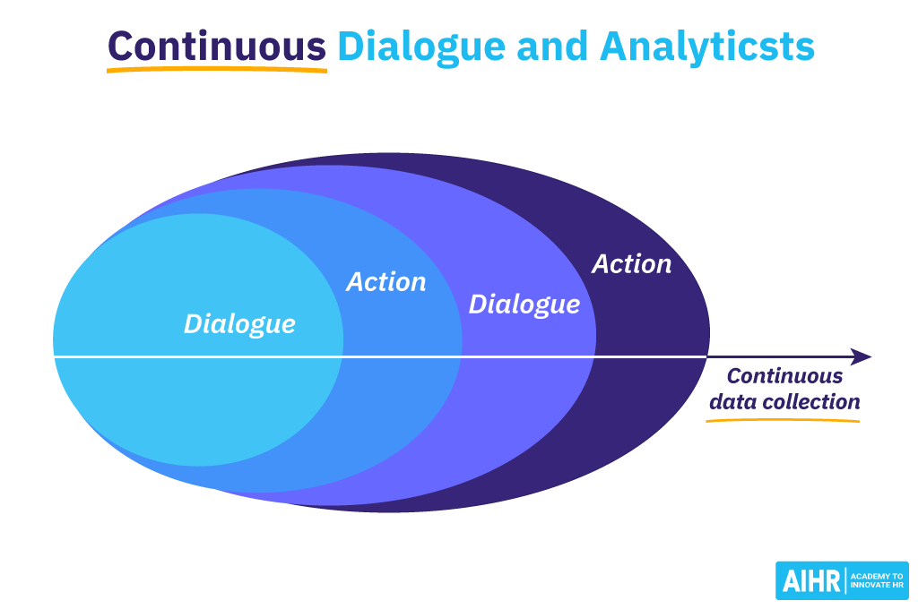گفتگو و تحلیل مستمر Continuous Dialogue and Analytics