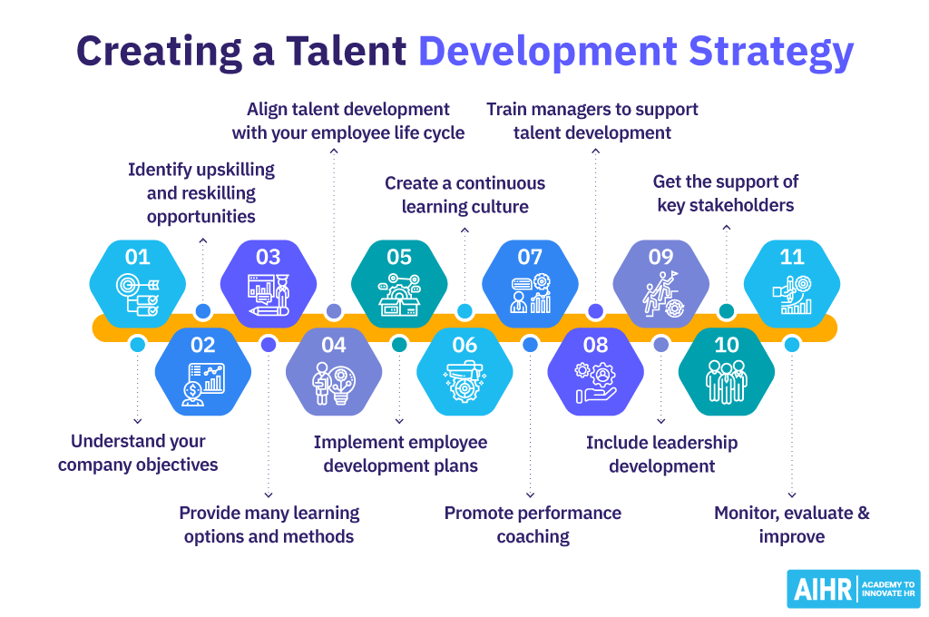 10 steps to create a talent development strategy.