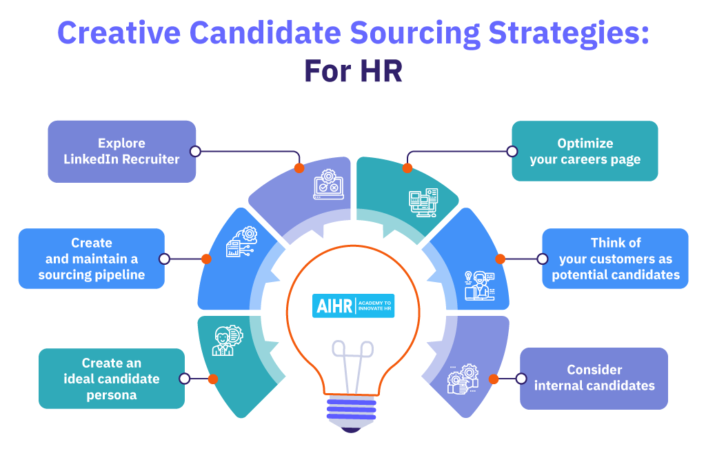 Creative Candidate Sourcing Strategies For HR