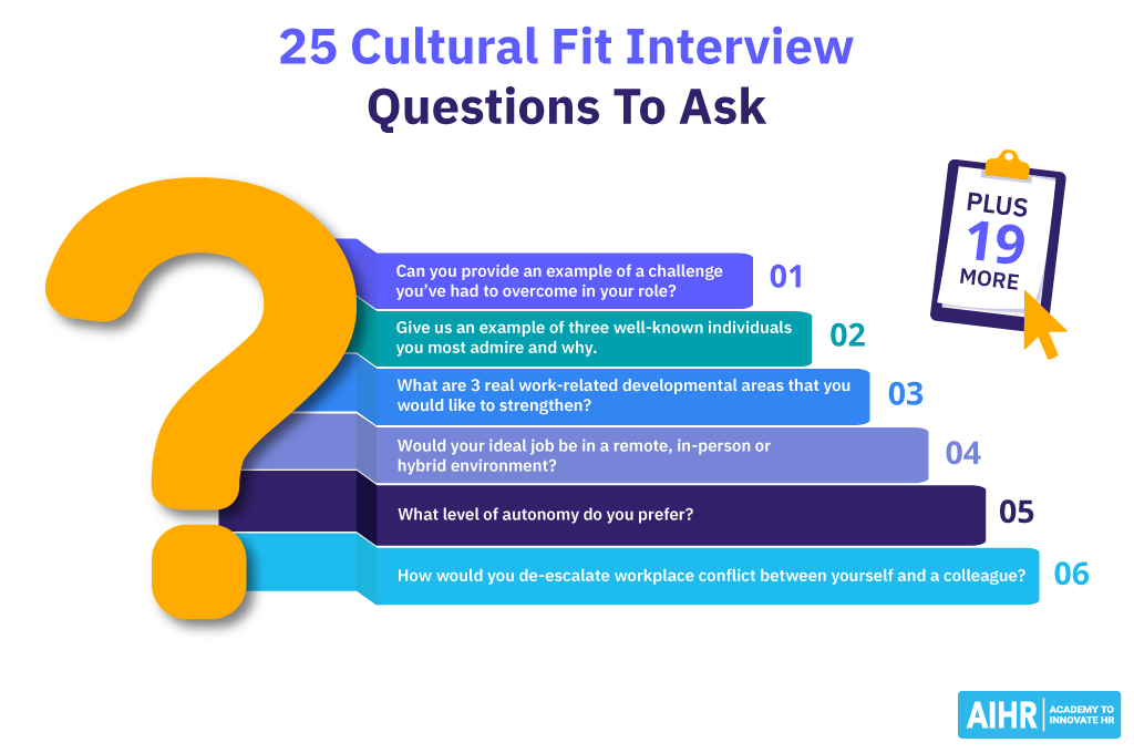 A sample of 6 interview questions for assessing cultural fit.