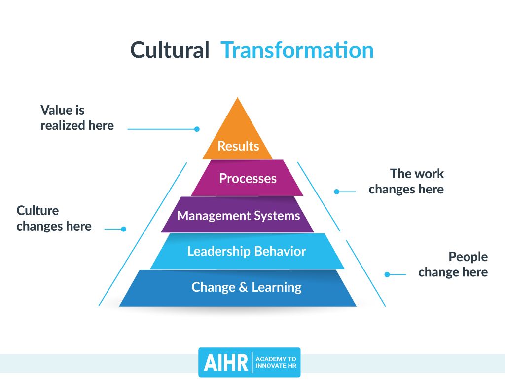 Cultural Transformation