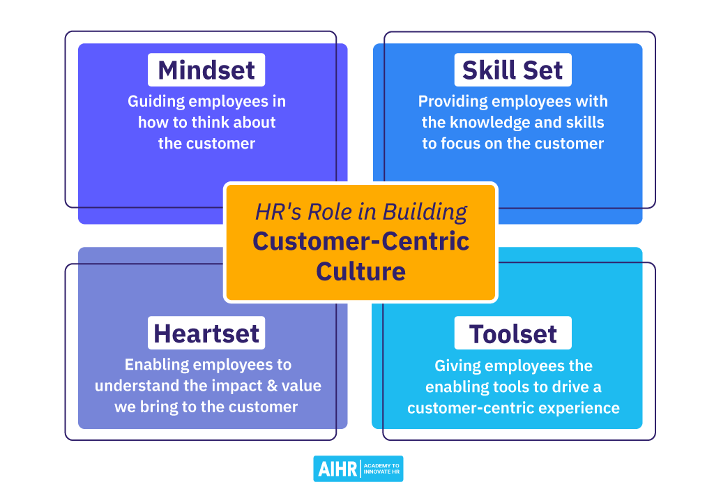 Customer-Centric Culture: HR's Role