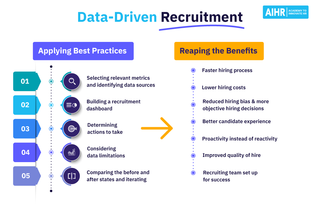 Data-Driven Recruitment