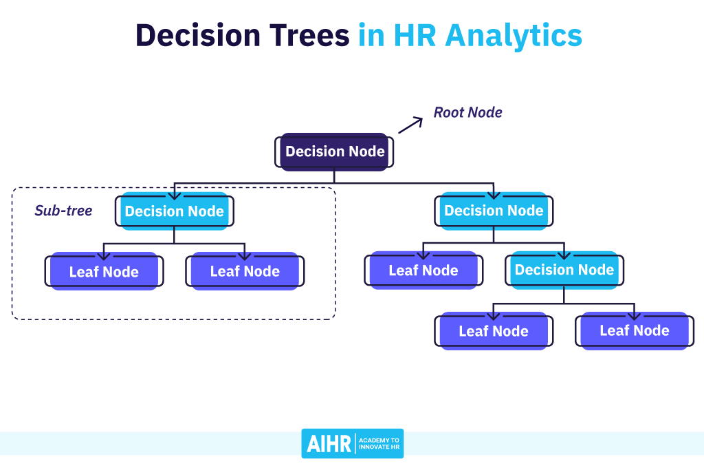 Decision Trees in HR Analytics