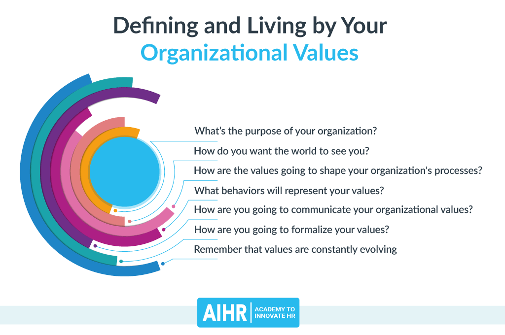 Defining and Living by Your Organizational Values