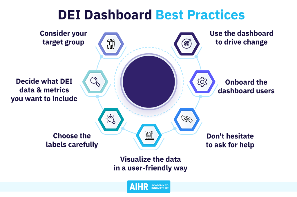 DEI Dashboard Best Practices