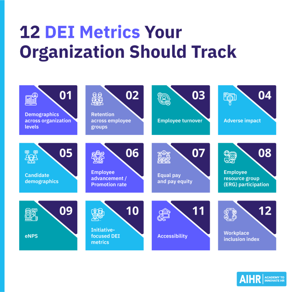 12 DEI metrics examples include demographics across organizational levels and adverse impact.