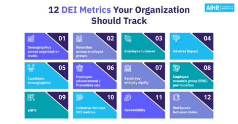 12 DEI metrics examples include demographics across organizational levels and adverse impact.