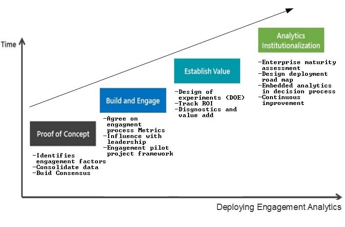 Depth of engagement analytics