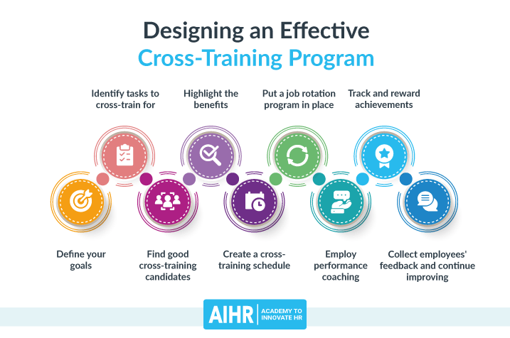 An Effective Employee Cross-Training Program