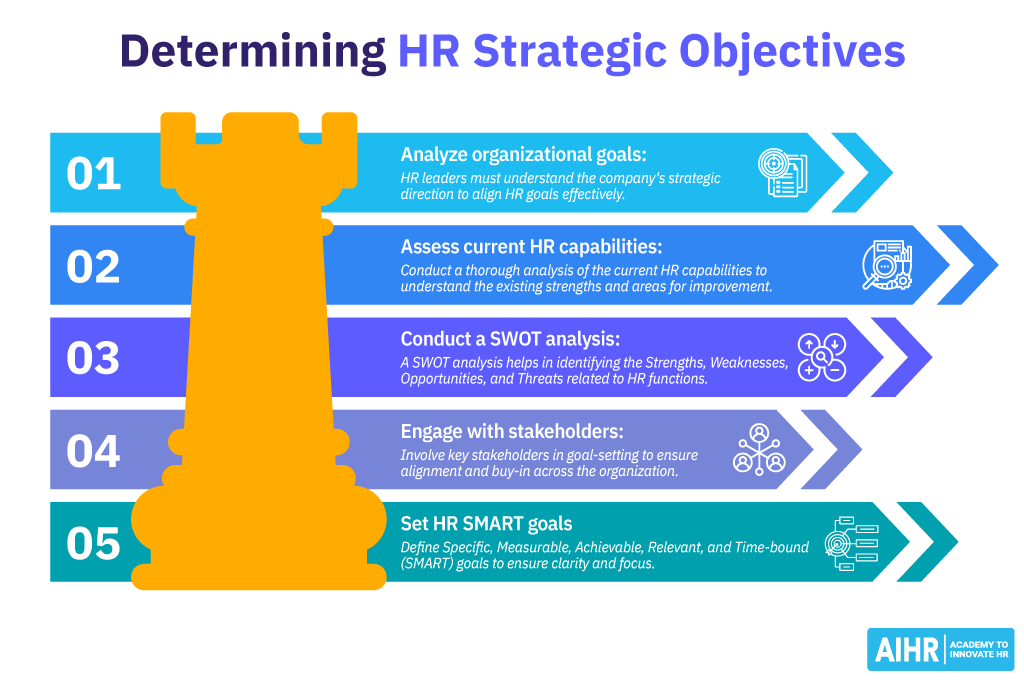 5 ways HR leaders can determine HR goals and objectives.