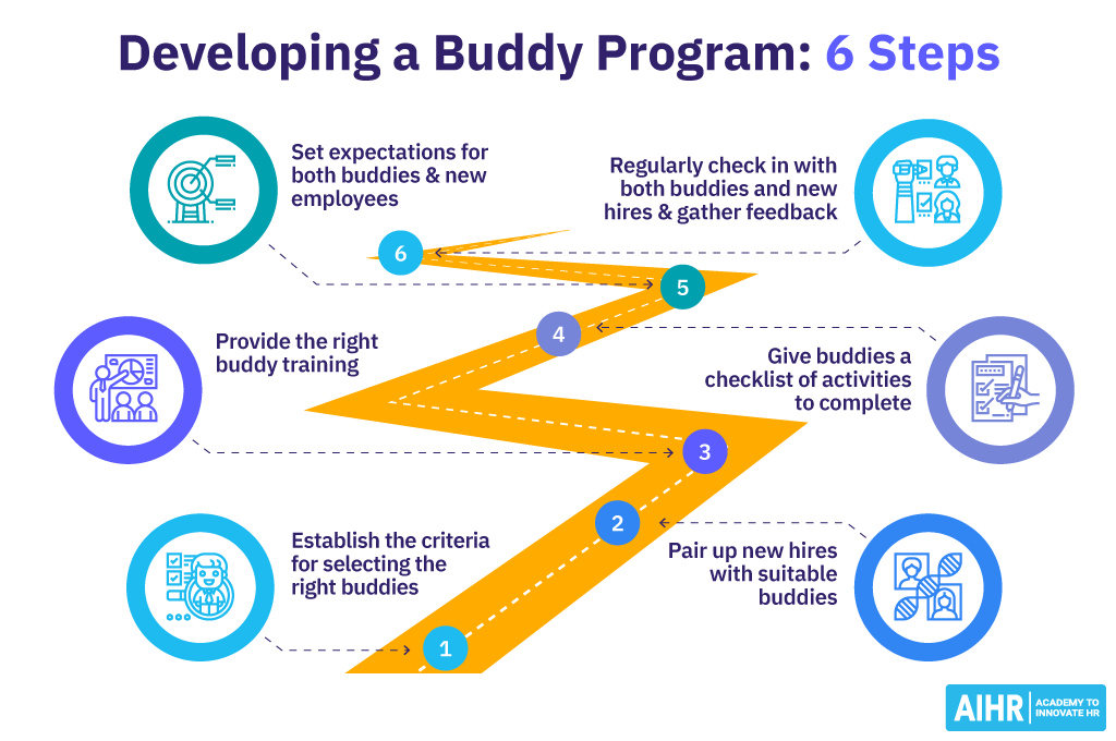 Developing a buddy program in 6 steps.