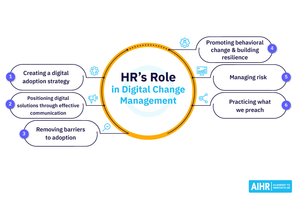 HR and Digital Change Management