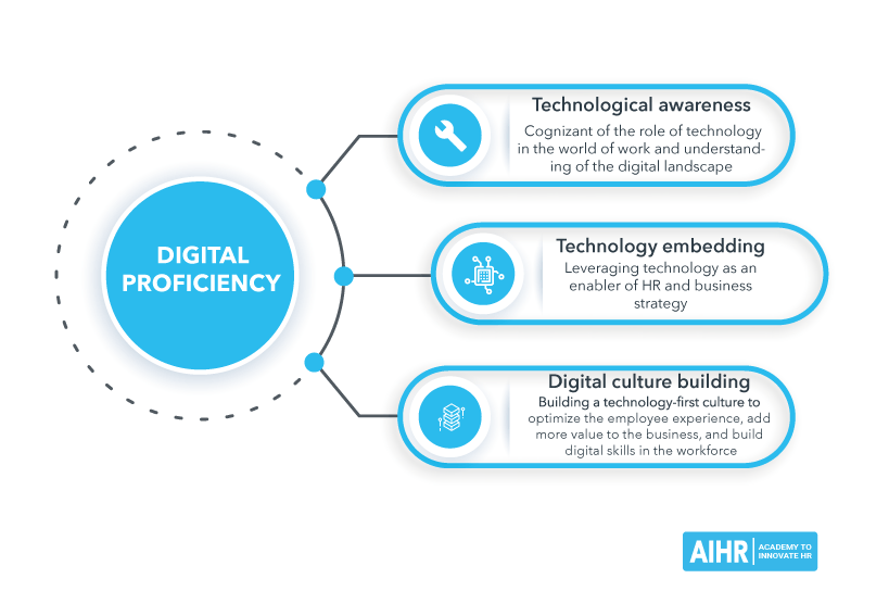 Digital Proficiency Dimensions