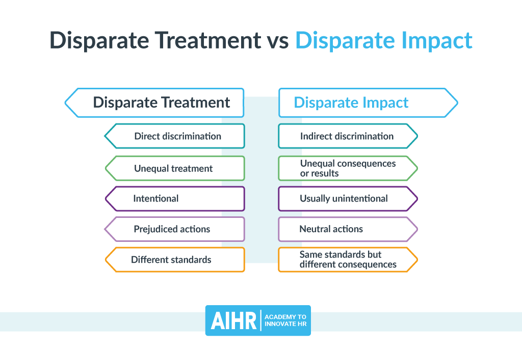 Disparate Treatment vs Disparate Impact