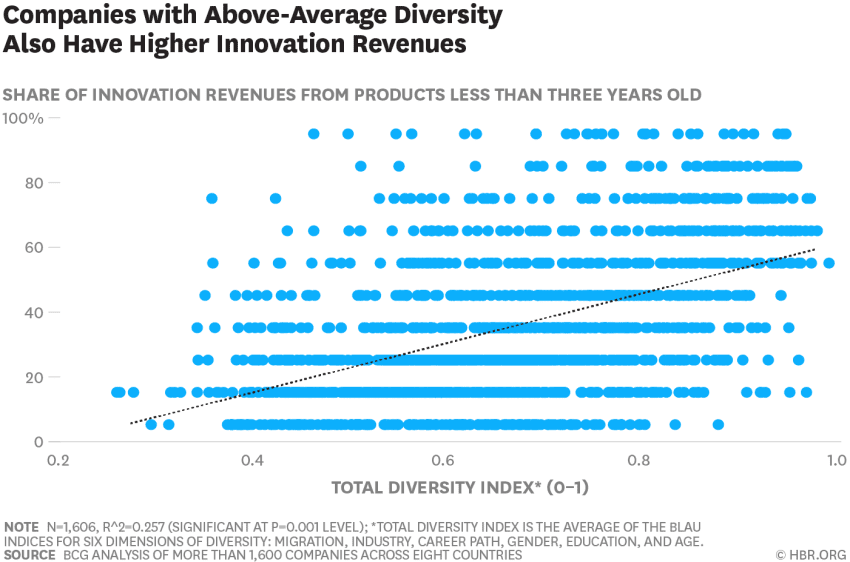 تنوع و نوآوری Diversity vs Inclusion what's the difference