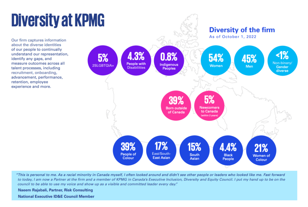 Diversity at KPMG