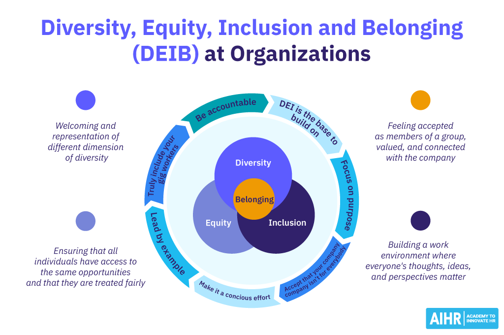 Diversity, Equity, Inclusion and Belonging at organizations.