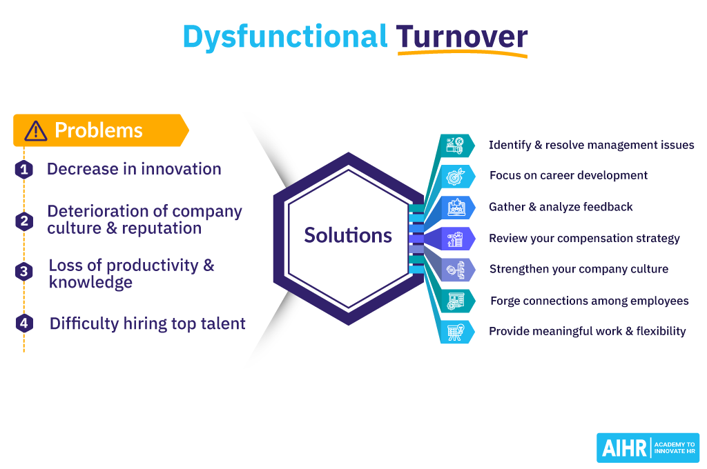 Dysfunctional Turnover: Problems and Solutions