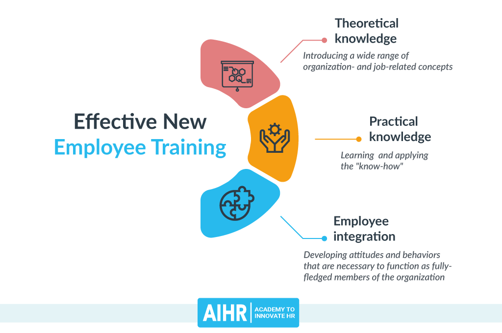 Effective New Employee Training