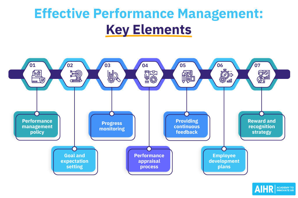 Effective Performance Management: Key Elements