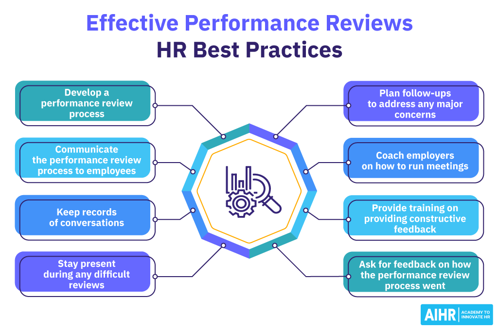 Effective Performance Reviews HR Best Practices