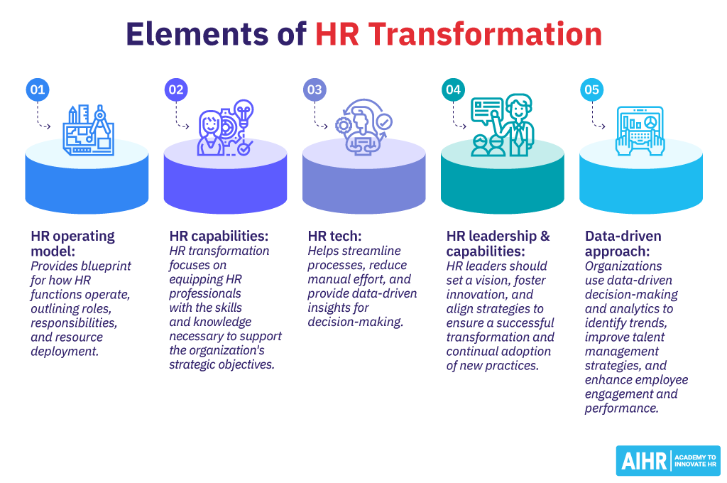 The five key elements of an HR transformation.