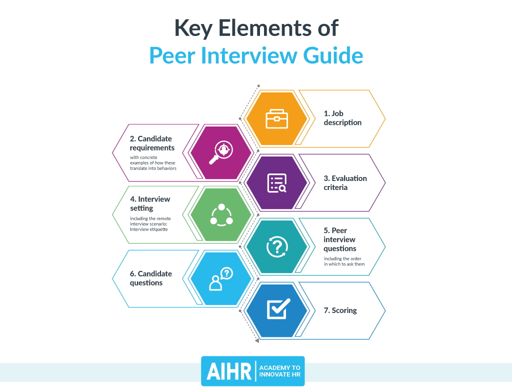 Key Elements of a Peer Interview Guide