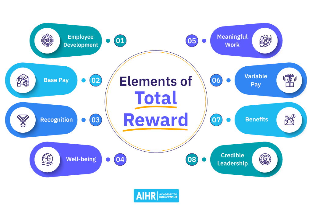 Elements of Total Reward