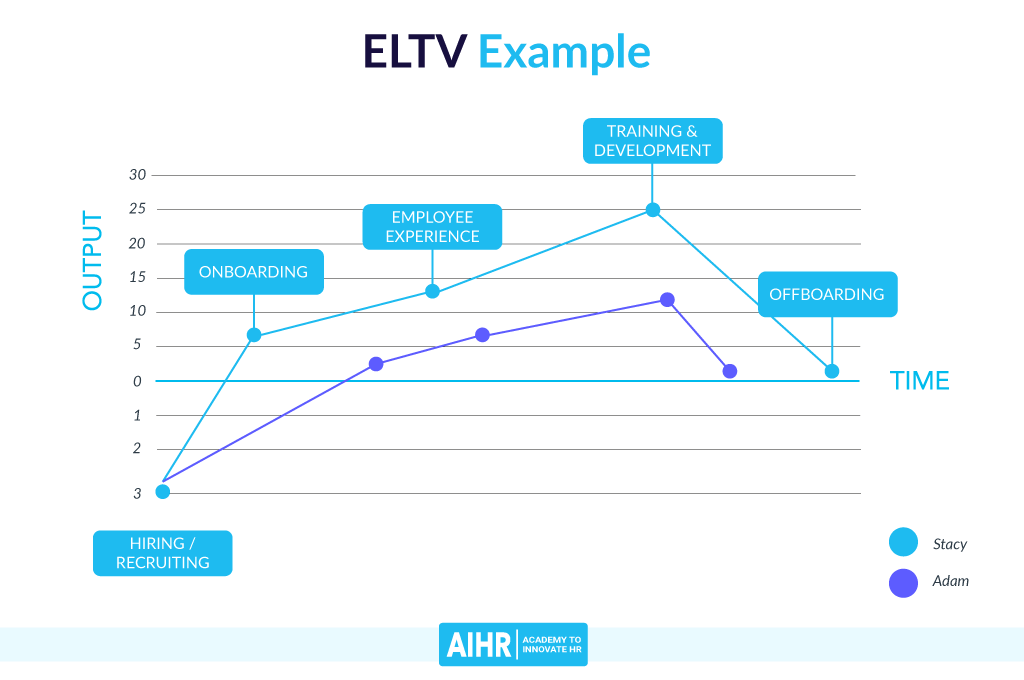 ELTV Example