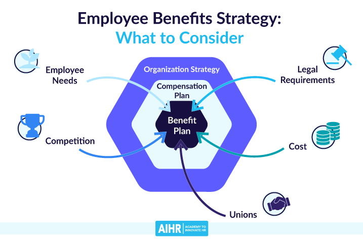 Employee Benefits Strategy Factors