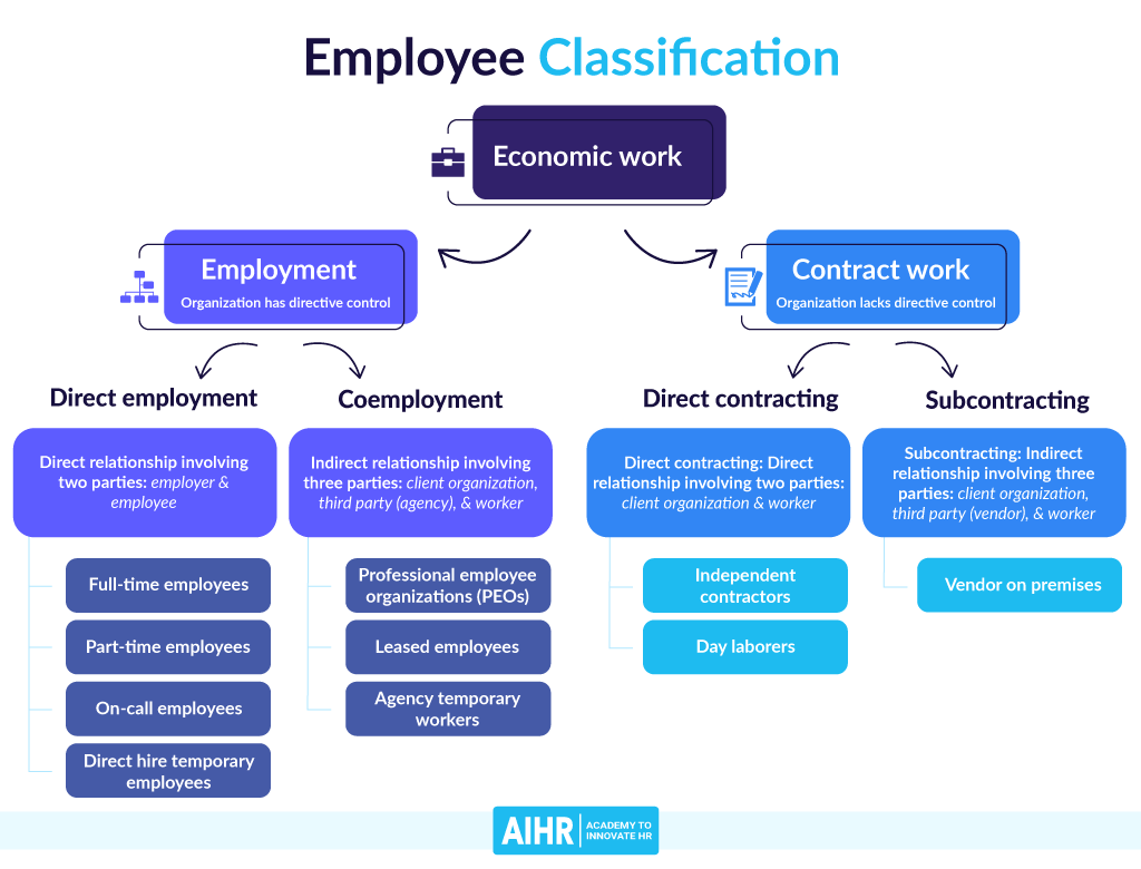 Employee Classification