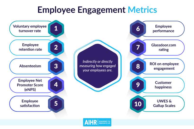 Employee Engagement Metrics Overview