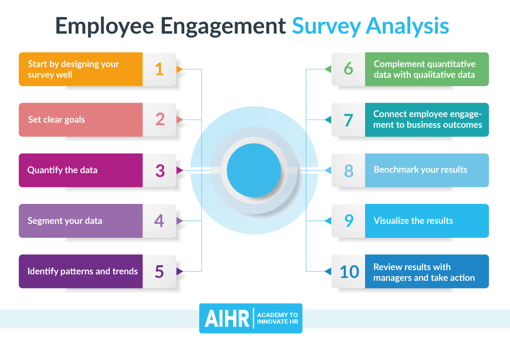 Employee Engagement Survey Analysis